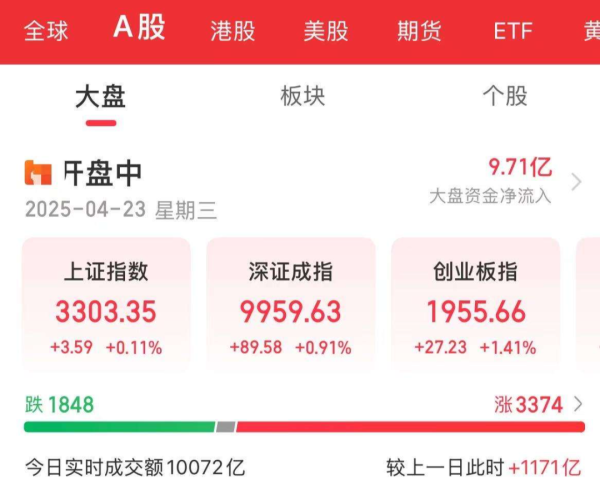 广升网 全面改口，缓和信号出现！控制仓位依然是第一要素！