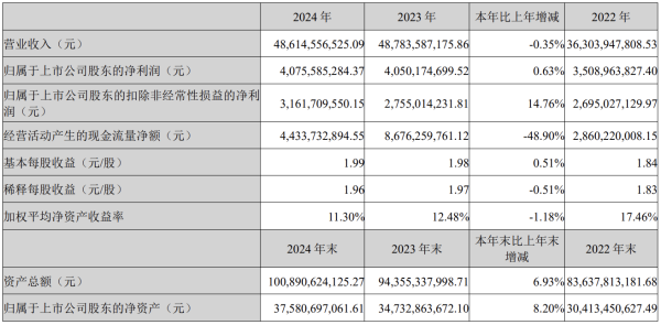 益丰配资 惠州首富卖电池，年入40亿