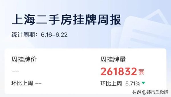 股民钱包 上海楼市的“未来”在哪？二手房挂牌量上涨成交量下滑
