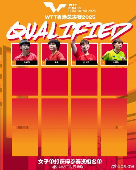 京海配资 孙颖莎王楚钦领衔WTT香港大名单 国乒强阵出击