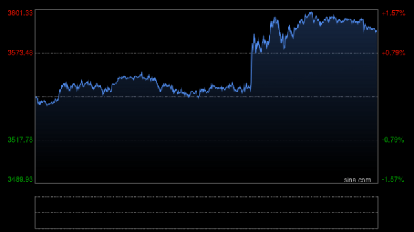 009配资 广发期货：美元指数止跌反弹贵金属小幅回落