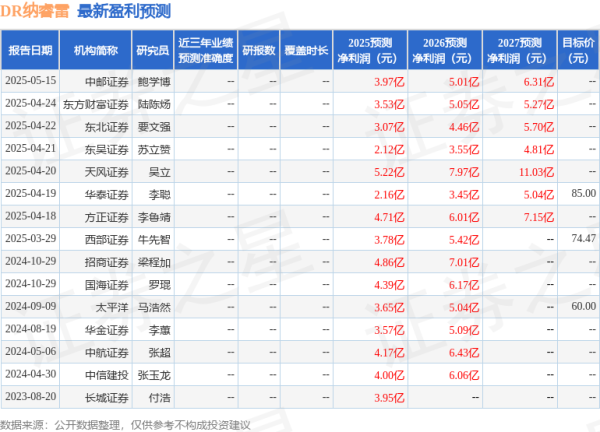 睿迎网 纳睿雷达：6月6日接受机构调研，华福证券、百嘉基金等多家机构参与