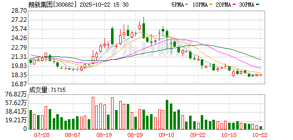 奇点财富 朗新集团股东YUE QI计划减持不超2156万股